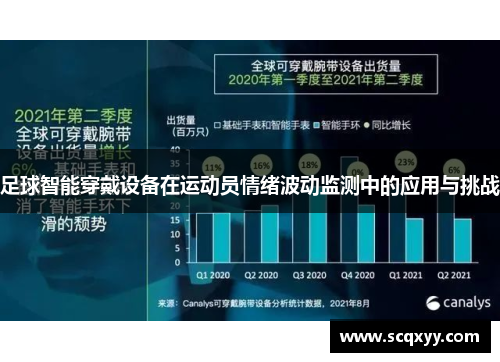 足球智能穿戴设备在运动员情绪波动监测中的应用与挑战