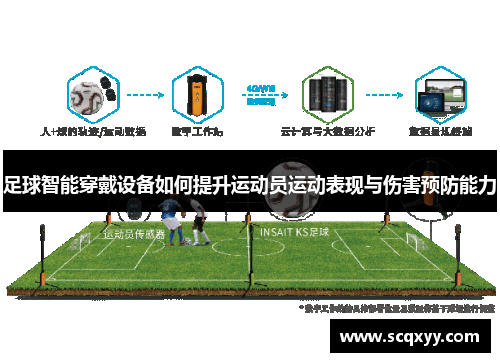 足球智能穿戴设备如何提升运动员运动表现与伤害预防能力
